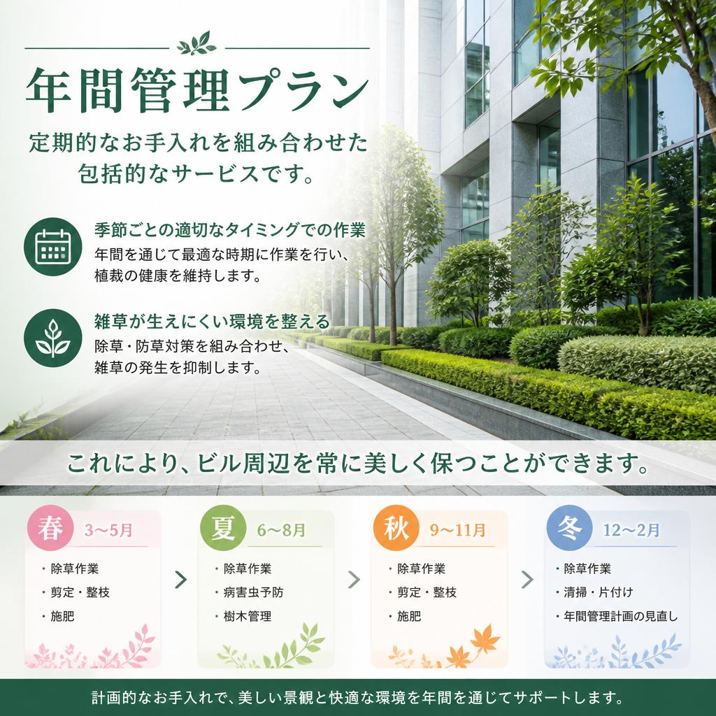 年間管理プランのご紹介