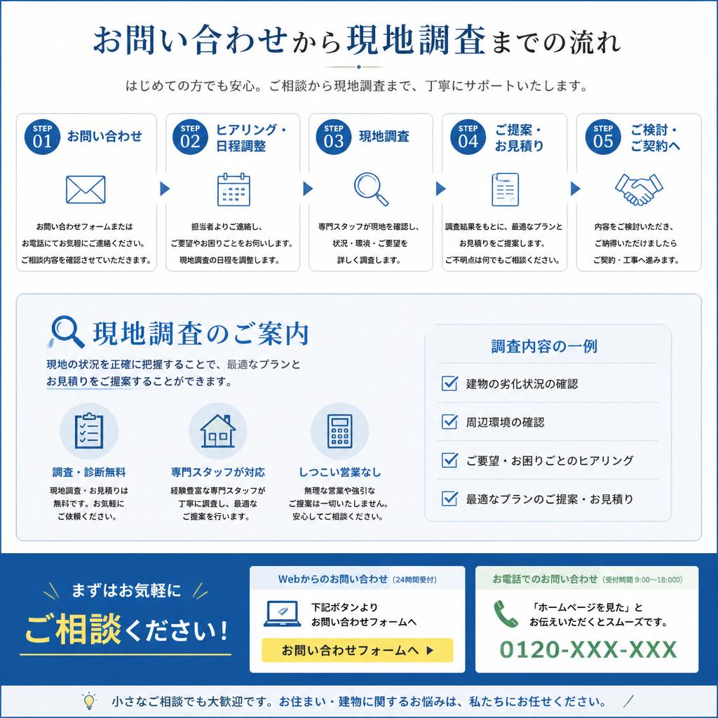 今すぐお問い合わせを！