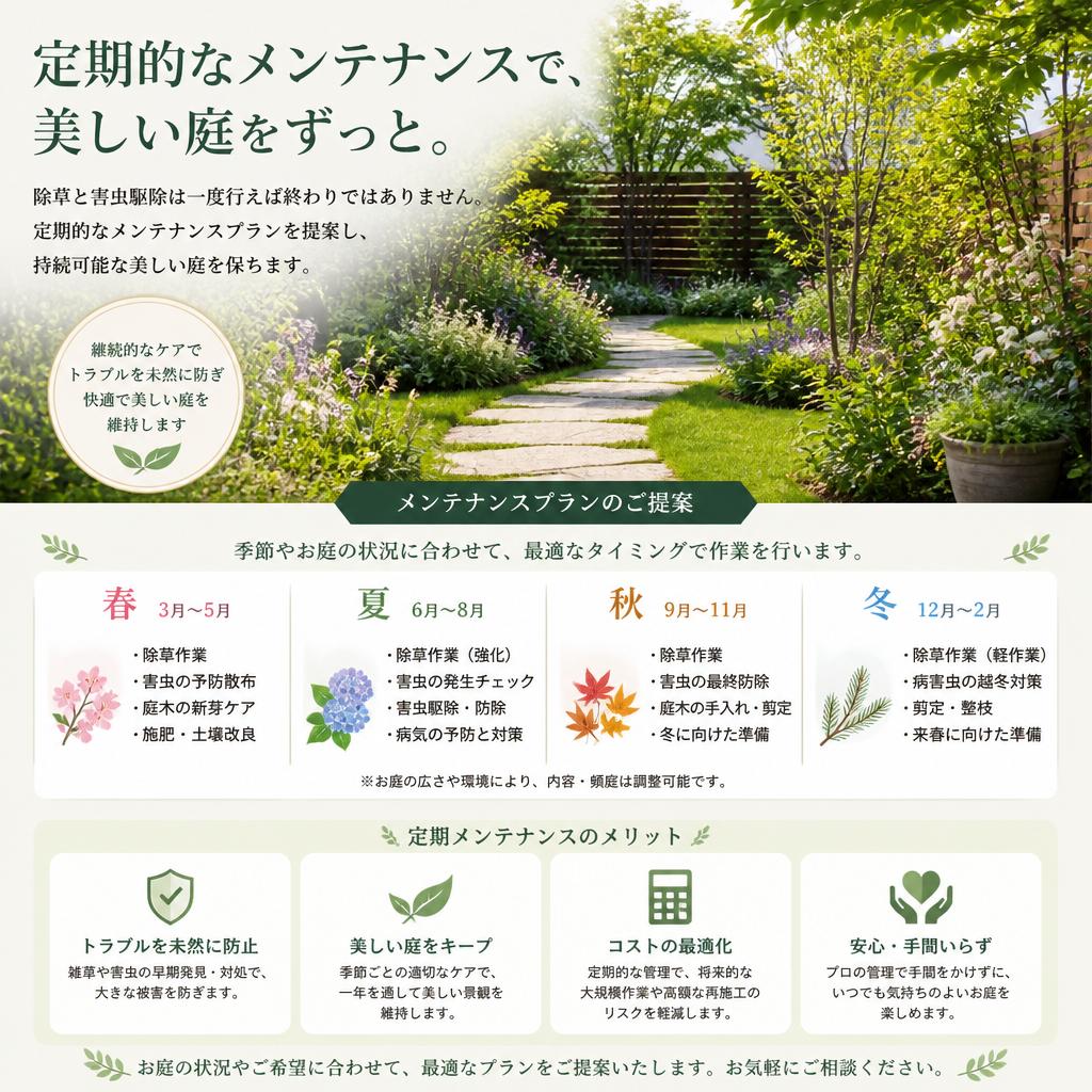 定期的なメンテナンスの提案